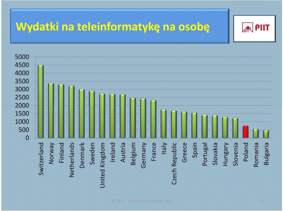 Ireland Austria Belgium Germany France Italy Czech Republic Greece Spain