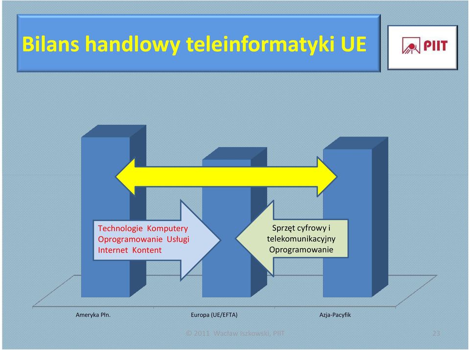 Sprzęt cyfrowyi telekomunikacyjny Oprogramowanie