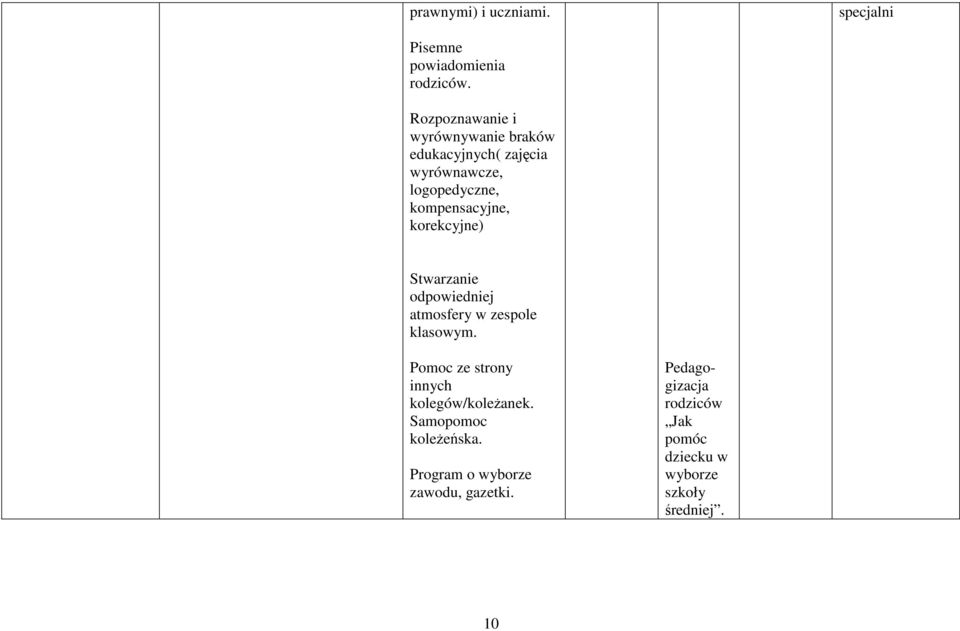 kompensacyjne, korekcyjne) Stwaranie odpowiedniej atmosfery w espole klasowym.