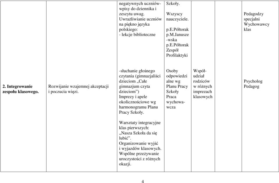 -słuchanie głośnego cytania (gimnajaliści dieciom Całe gimnajum cyta dieciom ) Imprey i apele okolicnościowe wg harmonogramu Planu Pracy Skoły.