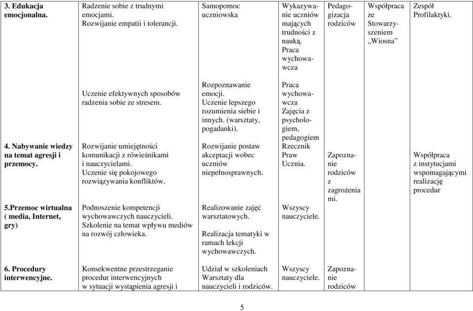 Premoc wirtualna ( media, Internet, gry) Ucenie efektywnych sposobów radenia sobie e stresem. Rowijanie umiejętności komunikacji rówieśnikami i naucycielami.