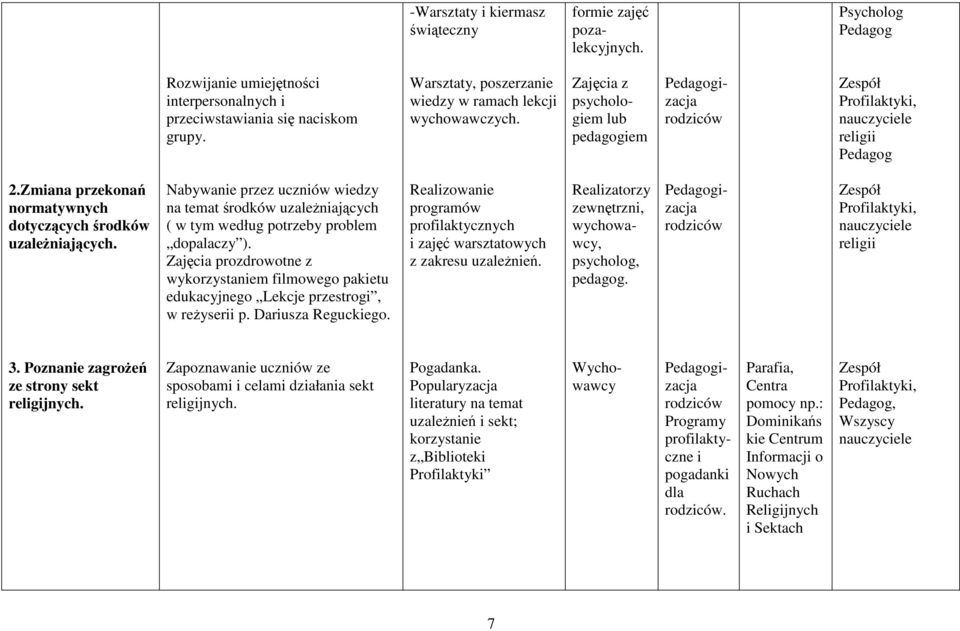 Zmiana prekonań normatywnych dotycących środków uależniających. Nabywanie pre ucniów wiedy na temat środków uależniających ( w tym według potreby problem dopalacy ).