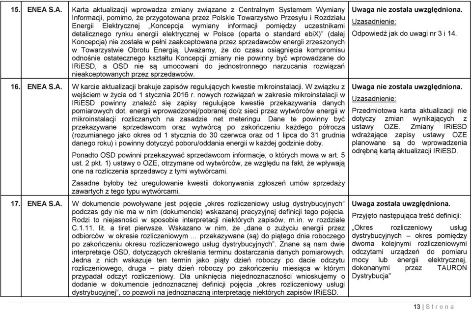 wymiany informacji pomiędzy uczestnikami detalicznego rynku energii elektrycznej w Polsce (oparta o standard ebix) (dalej Koncepcja) nie została w pełni zaakceptowana przez sprzedawców energii