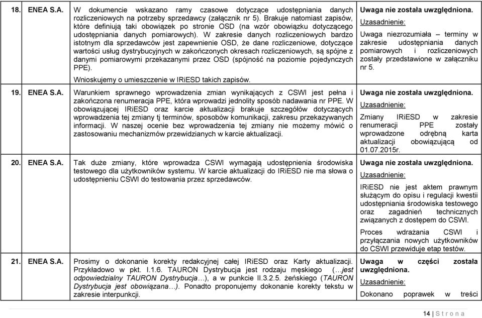 W zakresie danych rozliczeniowych bardzo istotnym dla sprzedawców jest zapewnienie OSD, że dane rozliczeniowe, dotyczące wartości usług dystrybucyjnych w zakończonych okresach rozliczeniowych, są