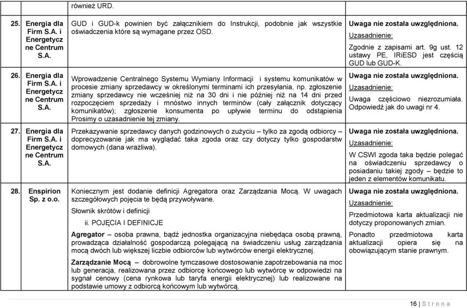 Wprowadzenie Centralnego Systemu Wymiany Informacji i systemu komunikatów w procesie zmiany sprzedawcy w określonymi terminami ich przesyłania, np.