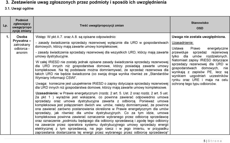 są opisane odpowiednio: - zasady świadczenia sprzedaży rezerwowej wyłącznie dla URD w gospodarstwach domowych, którzy mają zawarte umowy kompleksowe; - zasady świadczenia sprzedaży rezerwowej dla