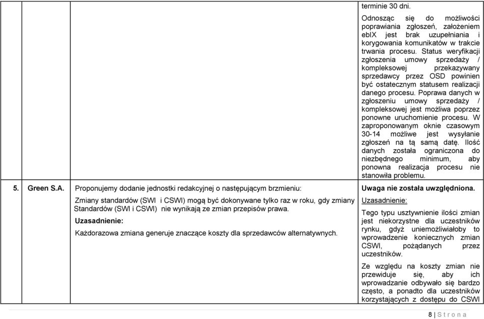przepisów prawa. Każdorazowa zmiana generuje znaczące koszty dla sprzedawców alternatywnych. terminie 30 dni.
