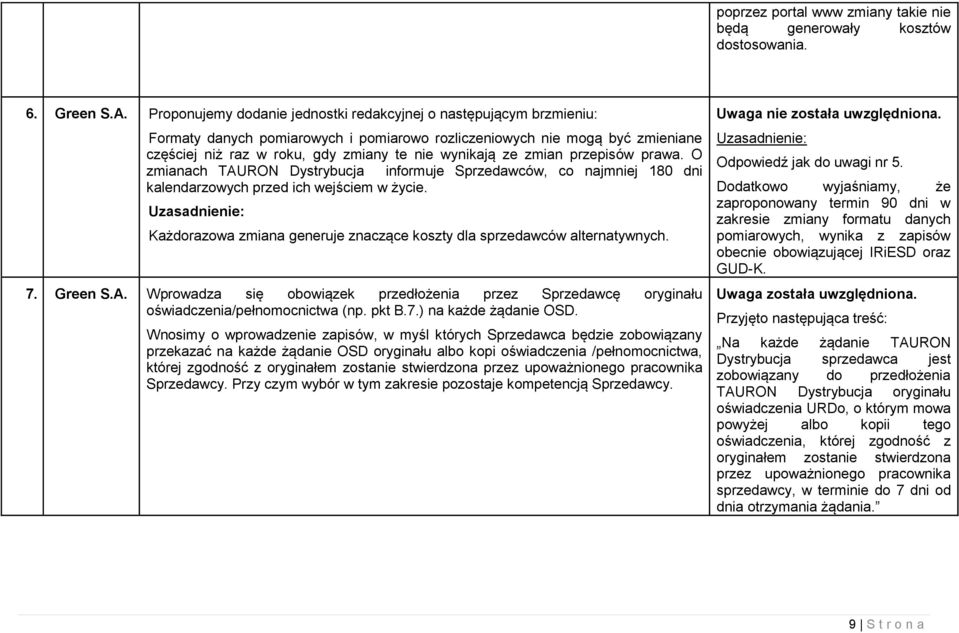 ze zmian przepisów prawa. O zmianach TAURON Dystrybucja informuje Sprzedawców, co najmniej 180 dni kalendarzowych przed ich wejściem w życie.