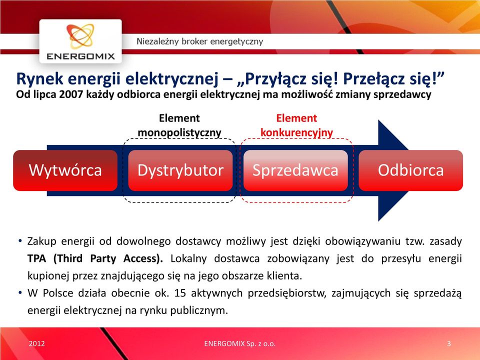 Sprzedawca Odbiorca Zakup energii od dowolnego dostawcy możliwy jest dzięki obowiązywaniu tzw. zasady TPA (Third Party Access).