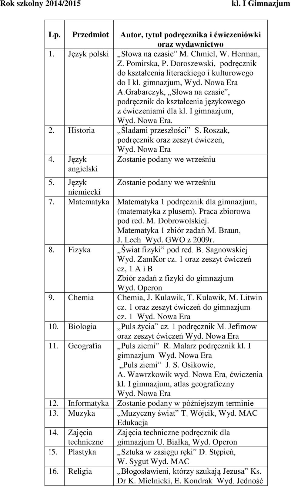 Roszak, podręcznik oraz zeszyt ćwiczeń, Zostanie podany we wrześniu Zostanie podany we wrześniu 7. Matematyka Matematyka 1 podręcznik dla gimnazjum, (matematyka z plusem). Praca zbiorowa pod red. M. Dobrowolskiej.