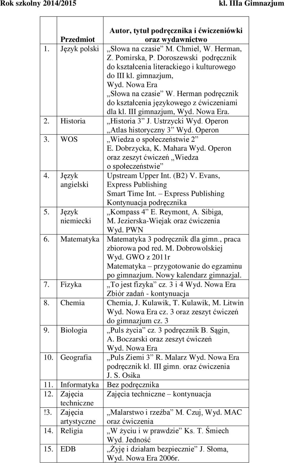 Dobrzycka, K. Mahara Wyd. Operon oraz zeszyt ćwiczeń Wiedza o społeczeństwie Upstream Upper Int. (B2) V. Evans, Express Publishing Smart Time Int.