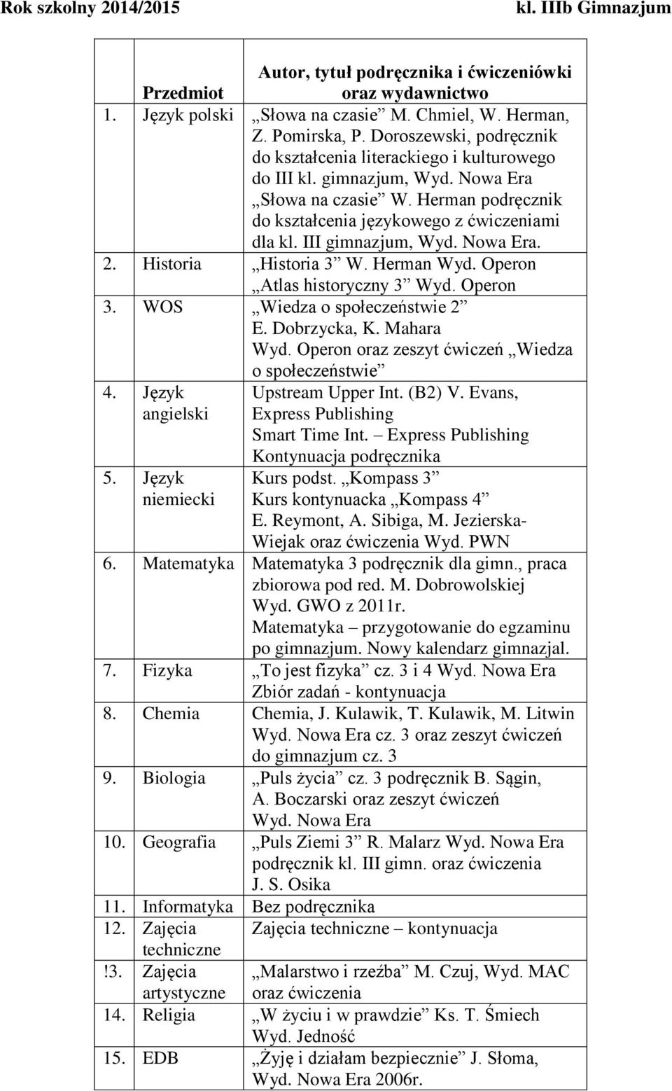 Dobrzycka, K. Mahara Wyd. Operon oraz zeszyt ćwiczeń Wiedza o społeczeństwie Upstream Upper Int. (B2) V. Evans, Express Publishing Smart Time Int.