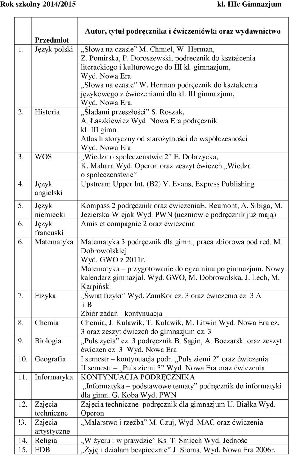 WOS Wiedza o społeczeństwie 2 E. Dobrzycka, K. Mahara Wyd. Operon oraz zeszyt ćwiczeń Wiedza o społeczeństwie Upstream Upper Int. (B2) V.