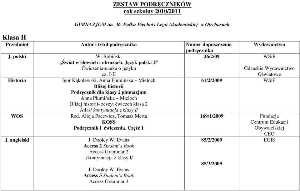 I-II Historia Igor Kąkolewski, Anna Plumińska Mieloch BliŜej historii Podręcznik dla klasy 2 gimnazjum Anna Plumińska Mieloch BliŜej historii- zeszyt ćwiczeń klasa 2 Atlas/ kontynuacja z klasy I/ WOS