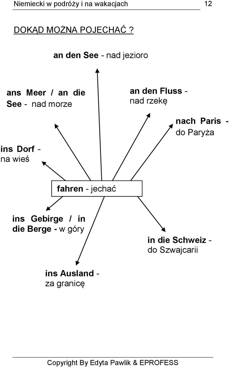 den Fluss - nad rzekę nach Paris - do Paryża ins Dorf - na wieś