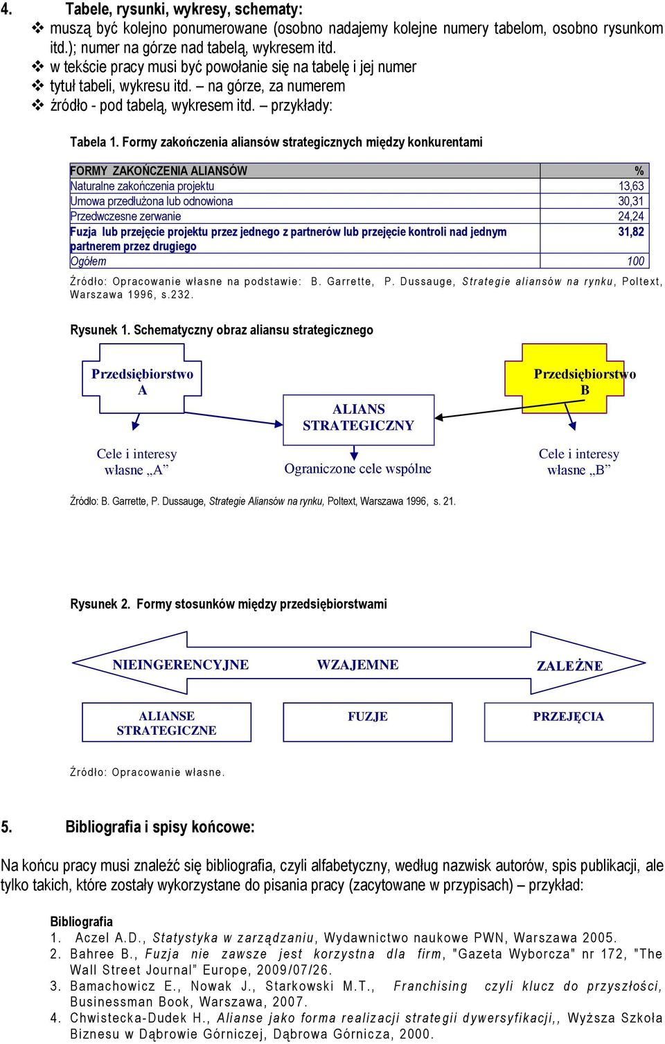 Formy zakończenia aliansów strategicznych między konkurentami FORMY ZAKOŃCZENIA ALIANSÓW % Naturalne zakończenia projektu 13,63 Umowa przedłużona lub odnowiona 30,31 Przedwczesne zerwanie 24,24 Fuzja