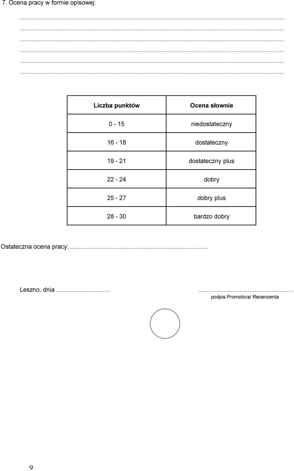dostateczny plus 22-24 dobry 25-27 dobry plus 28-30 bardzo