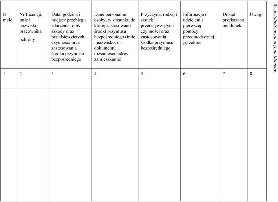 Dane personalne osoby, w stosunku do której zastosowano środki przymusu bezpośredniego (imię i nazwisko, nr dokumentu tożsamości, adres zamieszkania)