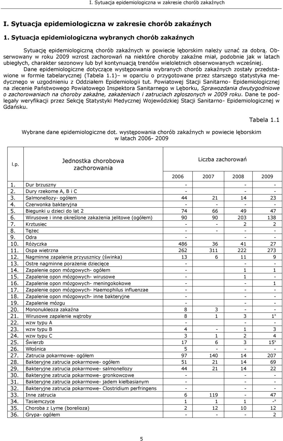 Dane epidemiologiczne dotyczące występowania wybranych chorób zakaźnych zostały przedstawione w formie tabelarycznej (Tabela 1.