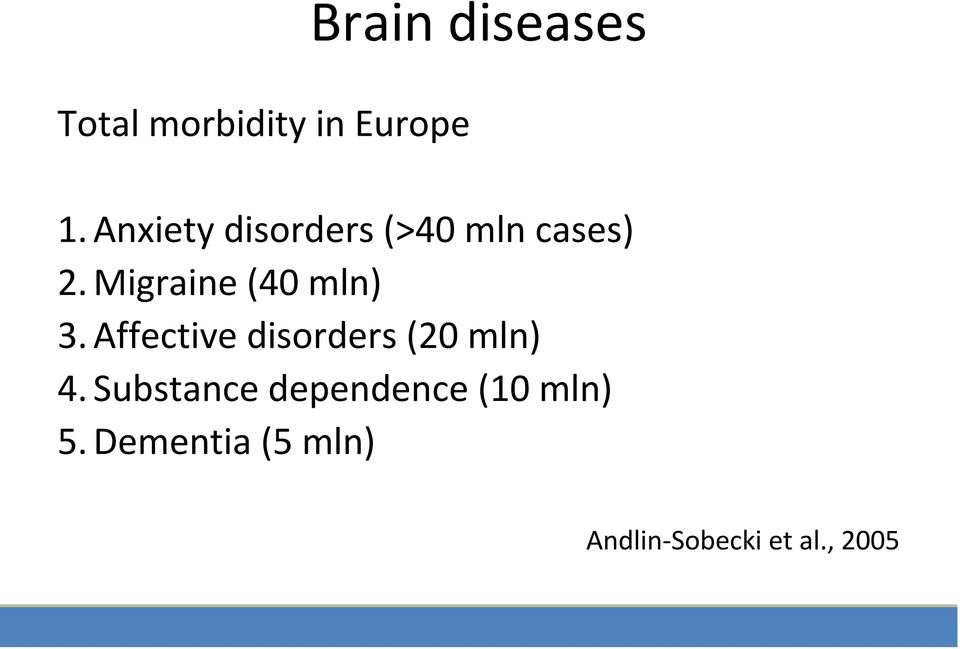 Migraine (40 mln) 3. Affective disorders (20 mln) 4.