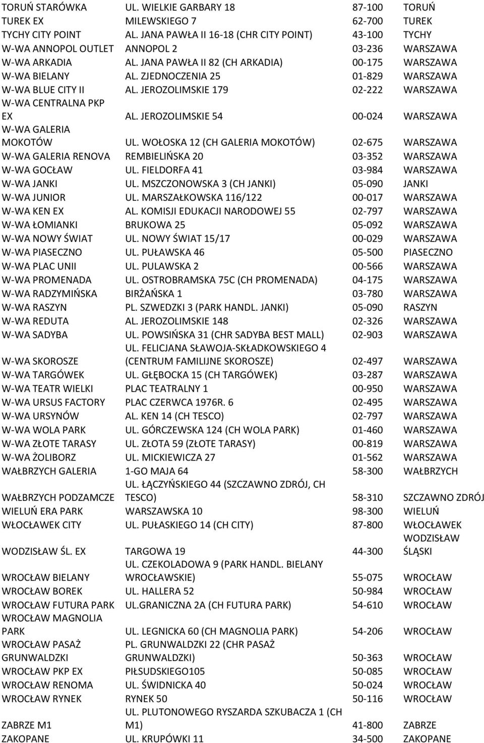 ZJEDNOCZENIA 25 01-829 WARSZAWA W-WA BLUE CITY II AL. JEROZOLIMSKIE 179 02-222 WARSZAWA W-WA CENTRALNA PKP EX AL. JEROZOLIMSKIE 54 00-024 WARSZAWA W-WA GALERIA MOKOTÓW UL.