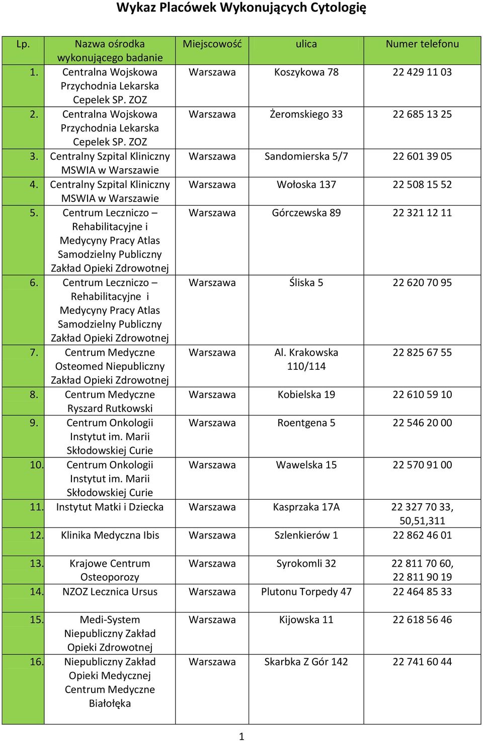 Centrum Leczniczo Warszawa Górczewska 89 22 321 12 11 Rehabilitacyjne i Medycyny Pracy Atlas Samodzielny Publiczny Zakład 6.