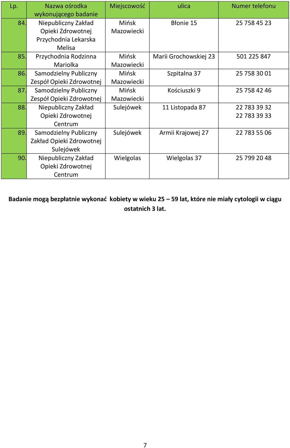 Niepubliczny Zakład Centrum Błonie 15 25 758 45 23 Marii Grochowskiej 23 501 225 847 Szpitalna 37 25 758 30 01 Kościuszki 9 25 758 42 46 Sulejówek