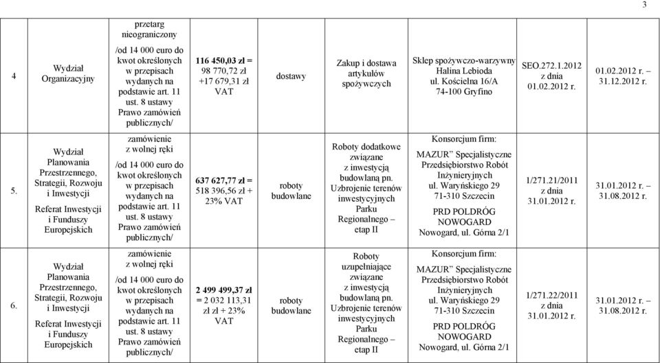 Uzbrojenie terenów inwestycyjnych Parku Regionalnego etap II Konsorcjum firm: MAZUR Specjalistyczne Przedsiębiorstwo Robót Inżynieryjnych ul.