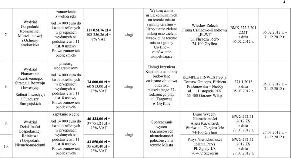 74 800,00 zł = 60 813,00 zł + Usługi Inżyniera Kontraktu na związane z budową budynku mieszkalnego 37- rodzinnego przy ul. Targowej w Gryfinie KOMPLET INWEST Sp. j.