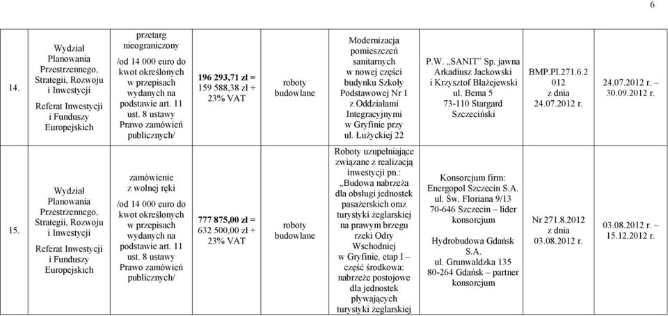 777 875,00 zł = 632 500,00 zł + Roboty uzupełniające związane z realizacją inwestycji pn.