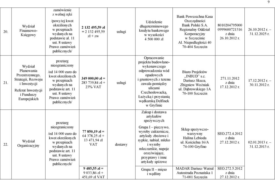 Regionalny Oddział Korporacyjny w Szczecinie Al. Niepodległości 40 70-404 Szczecin 8010204795000 0999600721316 26.10.2012 r. 26.10.2012 r. 31.12.2025 r. 21.