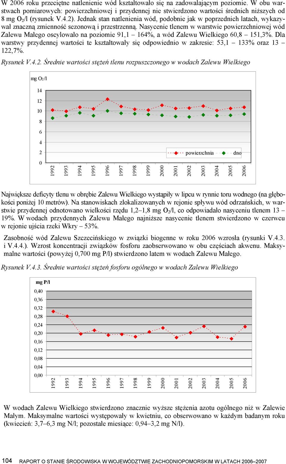 Jednak stan natlenienia wód, podobnie jak w poprzednich latach, wykazywał znaczną zmienność sezonową i przestrzenną.