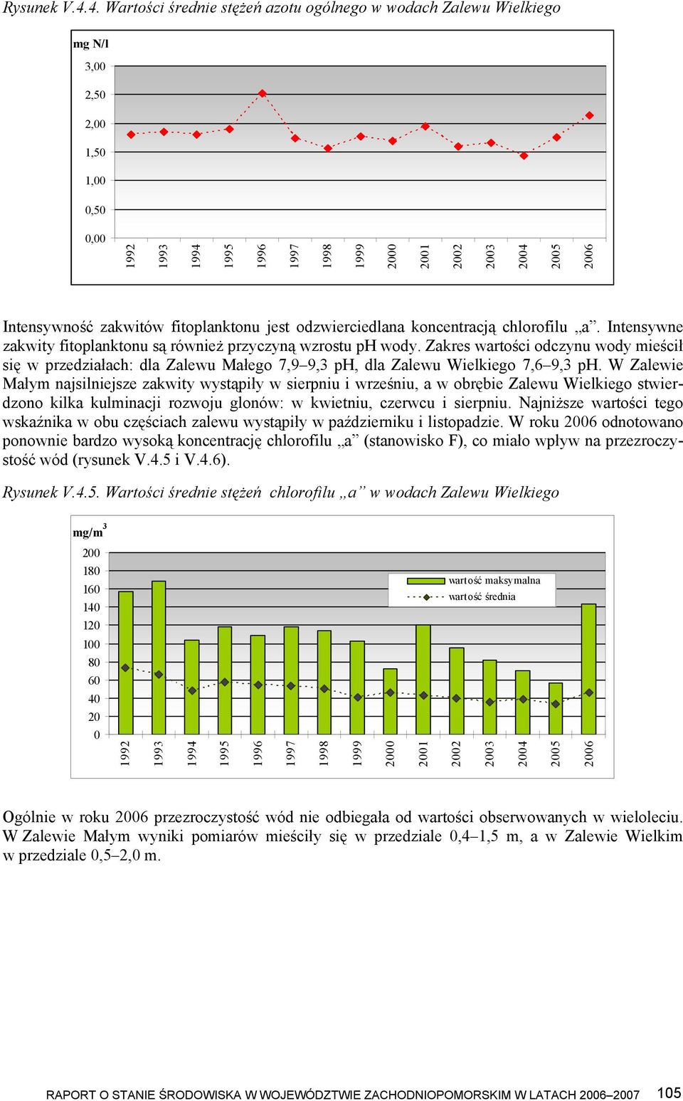 Intensywne zakwity fitoplanktonu są również przyczyną wzrostu ph wody. Zakres wartości odczynu wody mieścił się w przedziałach: dla Zalewu Małego 7,9 9,3 ph, dla Zalewu Wielkiego 7,6 9,3 ph.