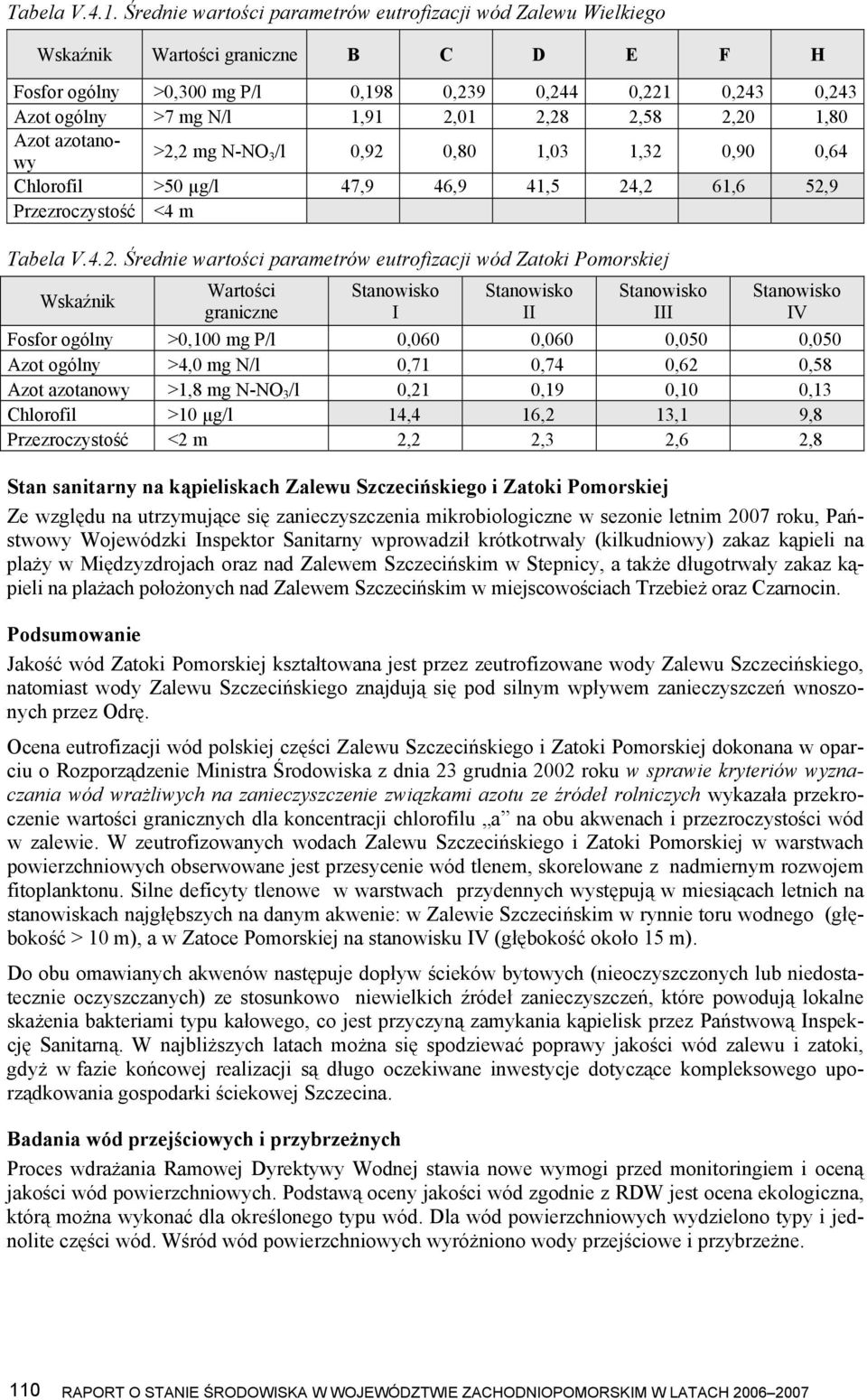 2,28 2,58 2,20 1,80 Azot azotanowy >2,2 mg N-NO 3 /l 0,92 0,80 1,03 1,32 0,90 0,64 Chlorofil >50 µg/l 47,9 46,9 41,5 24,2 61,6 52,9 Przezroczystość <4 m Tabela V.4.2. Średnie wartości parametrów