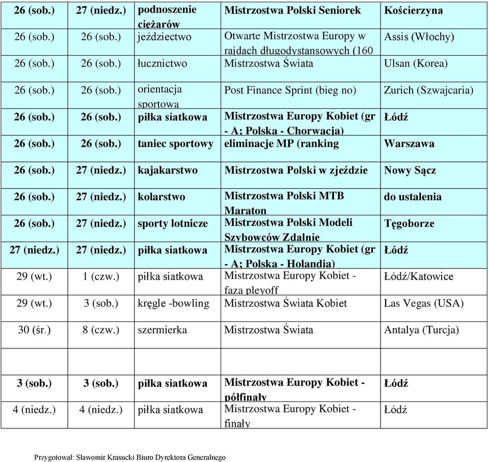 ) 27 (niedz.) kajakarstwo Mistrzostwa Polski w zjeździe Nowy Sącz 26 (sob.) 27 (niedz.) kolarstwo Mistrzostwa Polski MTB Maraton 26 (sob.) 27 (niedz.) sporty lotnicze Mistrzostwa Polski Modeli Tęgoborze 27 (niedz.