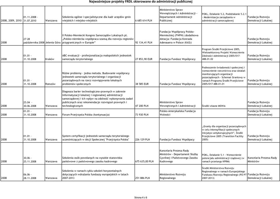 października Jelenia Góra II Polsko Niemiecki Kongres Samorządów Lokalnych pt.