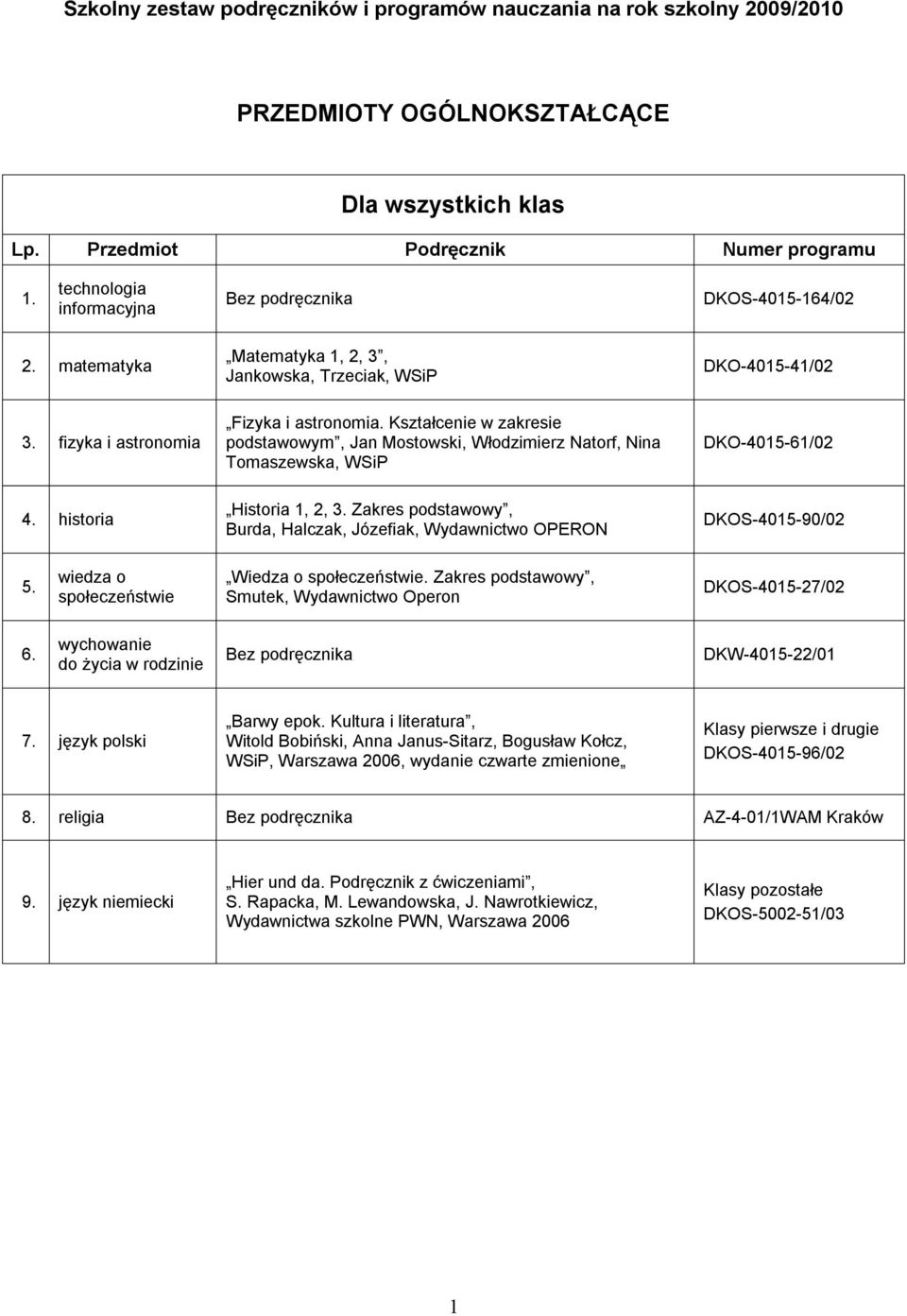 Zakres podstawowy, Burda, Halczak, Józefiak, Wydawnictwo OPERON DKOS-4015-90/02 5. wiedza o społeczeństwie Wiedza o społeczeństwie.