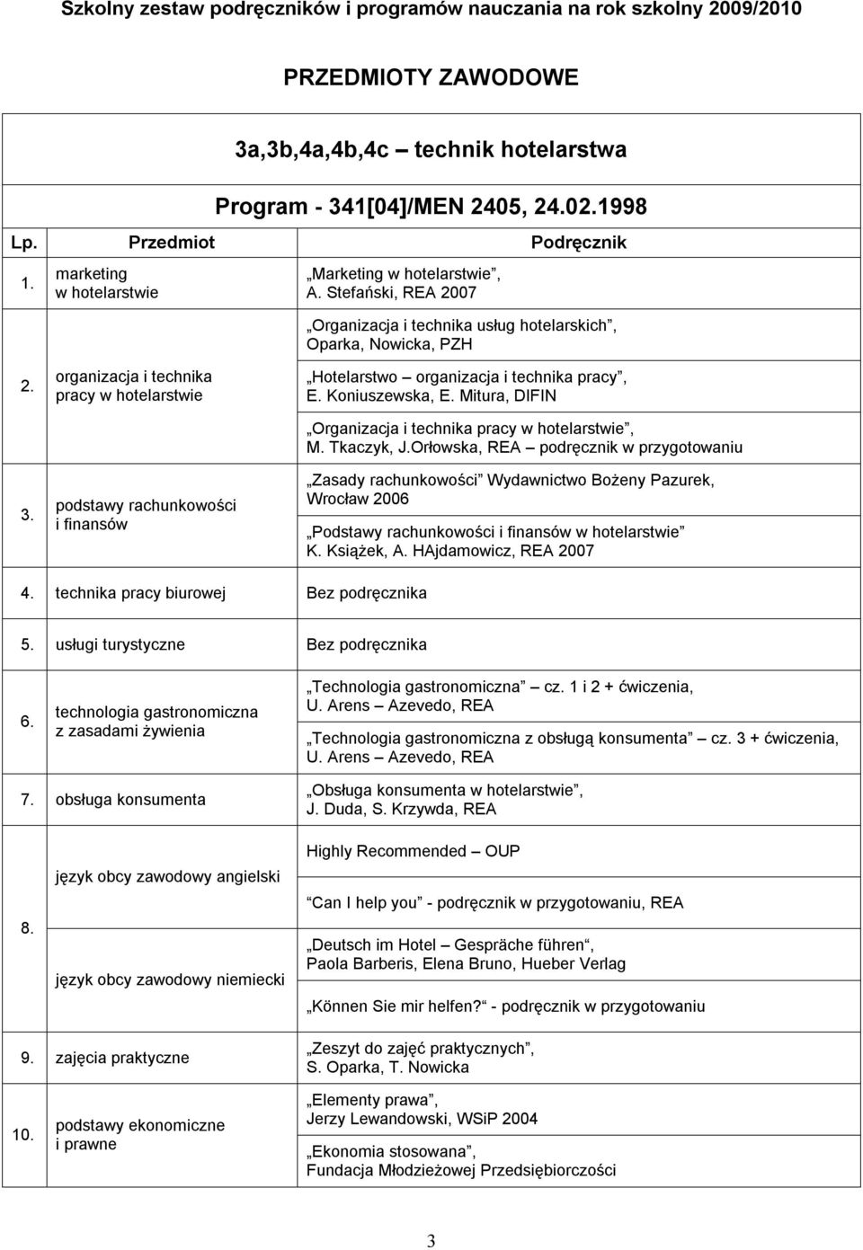 organizacja i technika pracy w hotelarstwie podstawy rachunkowości i finansów Hotelarstwo organizacja i technika pracy, E. Koniuszewska, E.