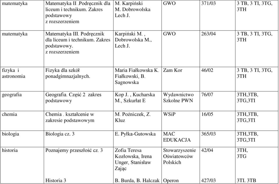 Maria Fiałkowska K. Fiałkowski, B. Sagnowska Zam Kor 46/02 3 TB, 3 TI,, geografia Geografia. Część 2 zakres podstawowy Kop J., Kucharska M.