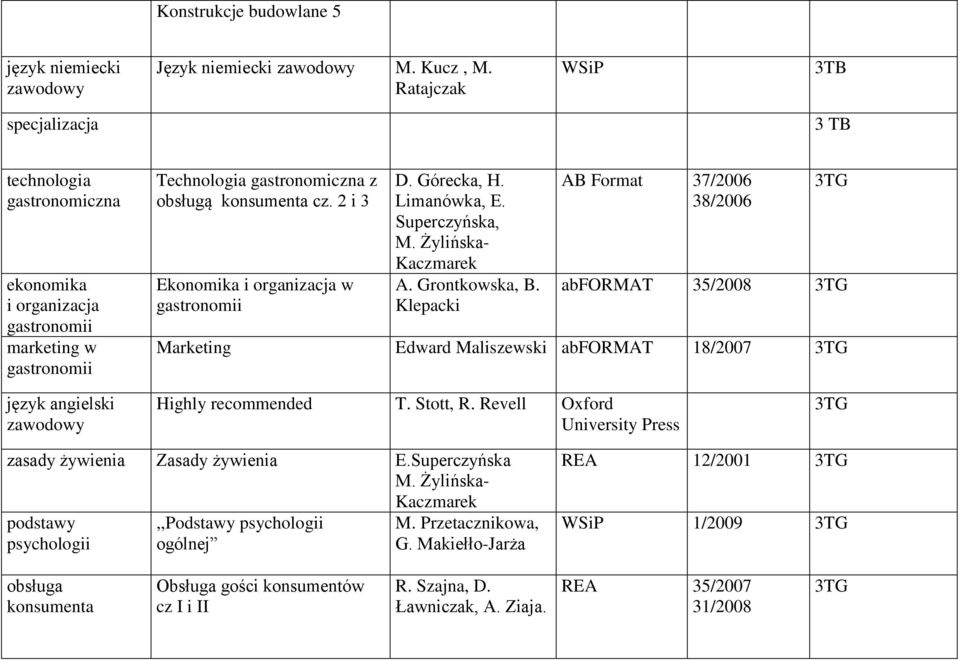 2 i 3 Ekonomika i organizacja w gastronomii D. Górecka, H. Limanówka, E. Superczyńska, M. Żylińska- Kaczmarek A. Grontkowska, B.