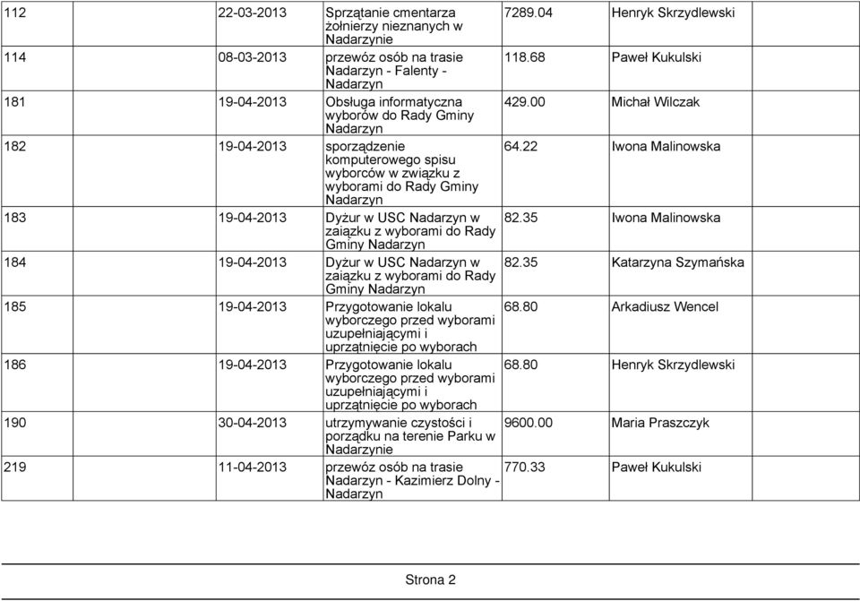 22 Iwona Malinowska komputerowego spisu wyborców w związku z wyborami do Rady Gminy 183 19-04-2013 Dyżur w USC w 82.