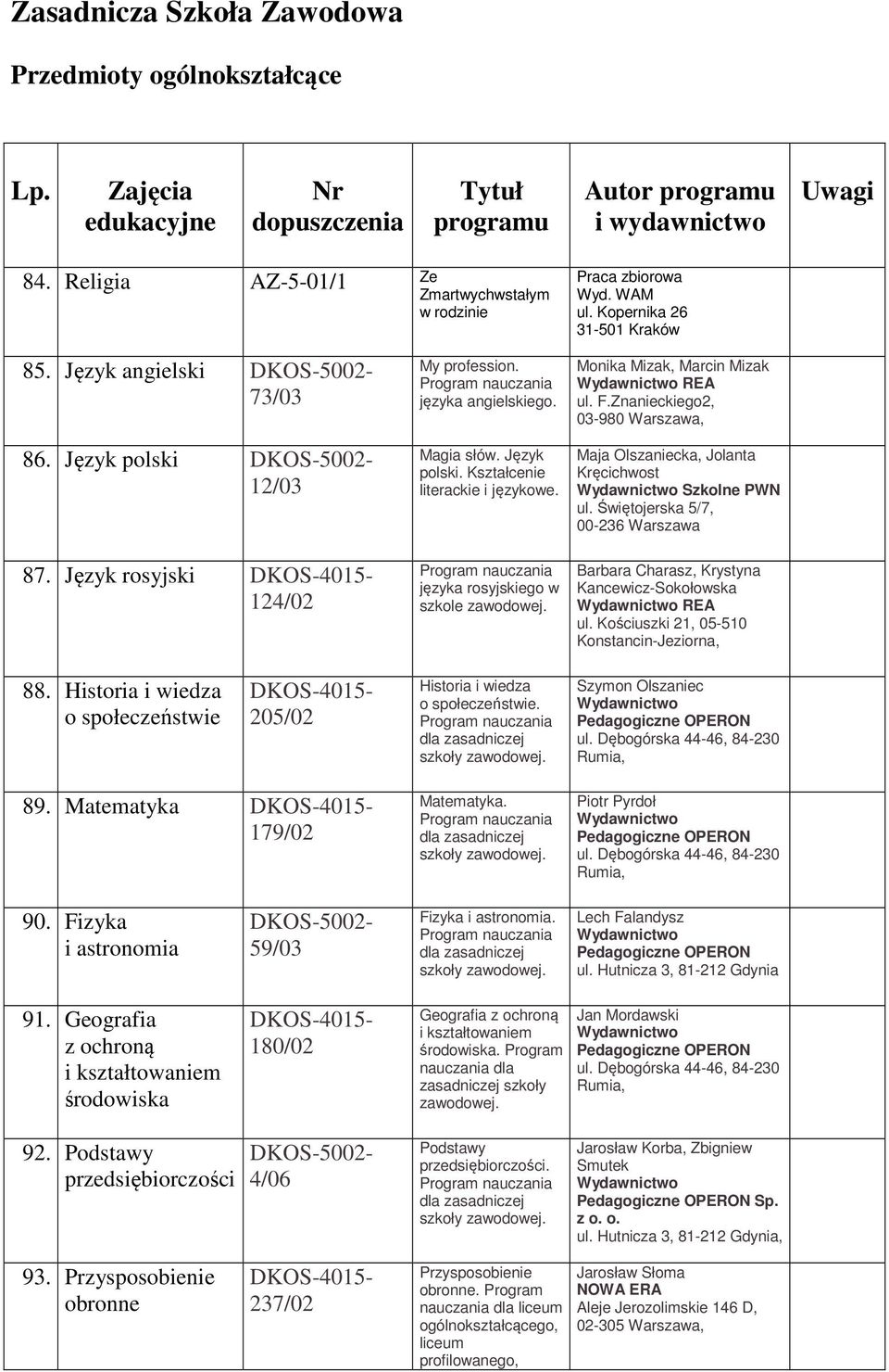 Język rosyjski 124/02 My profession. języka angielskiego. Magia słów. Język polski. Kształcenie literackie i językowe. języka rosyjskiego w szkole zawodowej. Monika Mizak, Marcin Mizak REA ul. F.