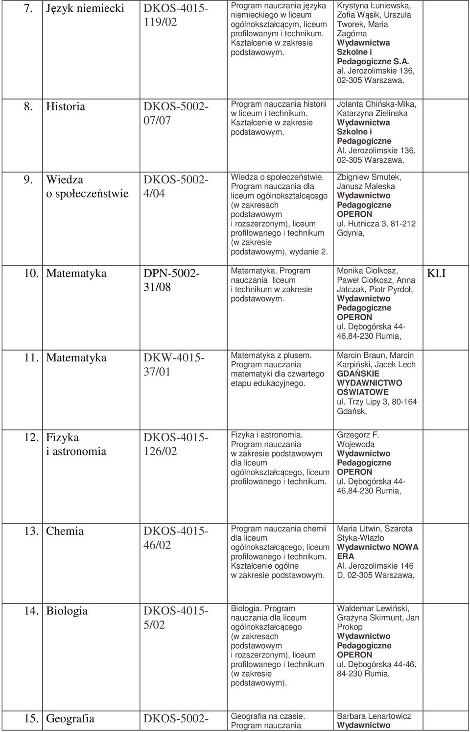 Historia DKOS-5002-07/07 historii w liceum i technikum. Kształcenie w zakresie podstawowym. Jolanta Chińska-Mika, Katarzyna Zielinska Wydawnictwa Szkolne i Pedagogiczne Al.