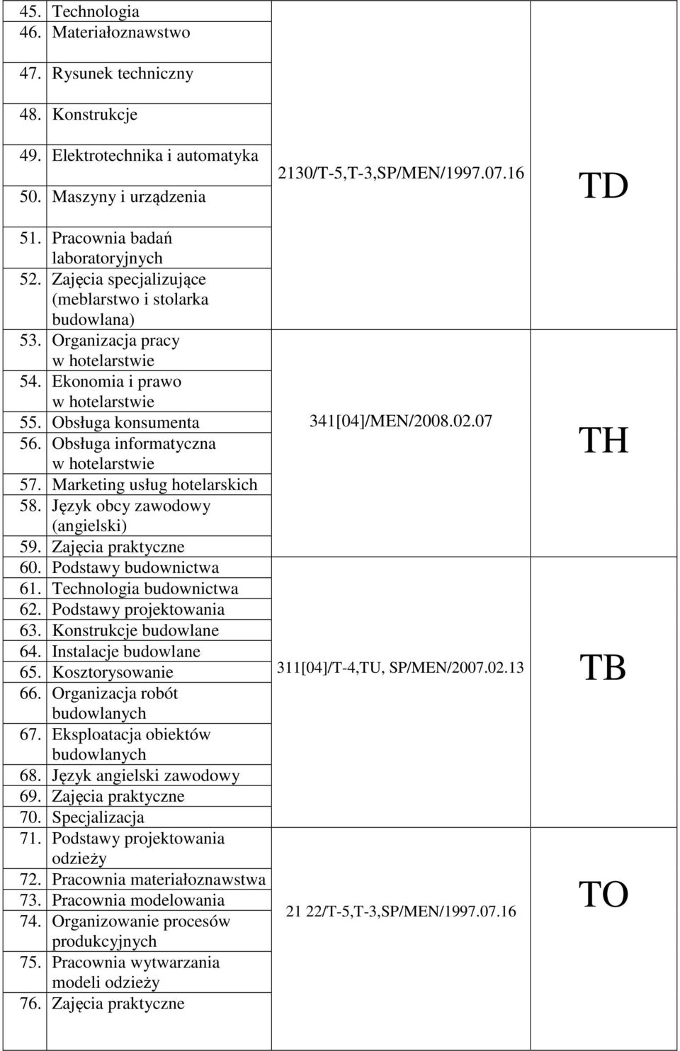 Obsługa informatyczna w hotelarstwie 57. Marketing usług hotelarskich 58. Język obcy zawodowy (angielski) 59. Zajęcia praktyczne 60. Podstawy budownictwa 61. Technologia budownictwa 62.