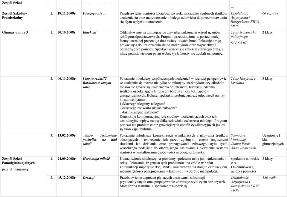 Targowej 2. 06.11.2008r. I kto tu rządzi!? Rozmowa z samym sobą. 3. 13.02.2009r. Jutro jest.