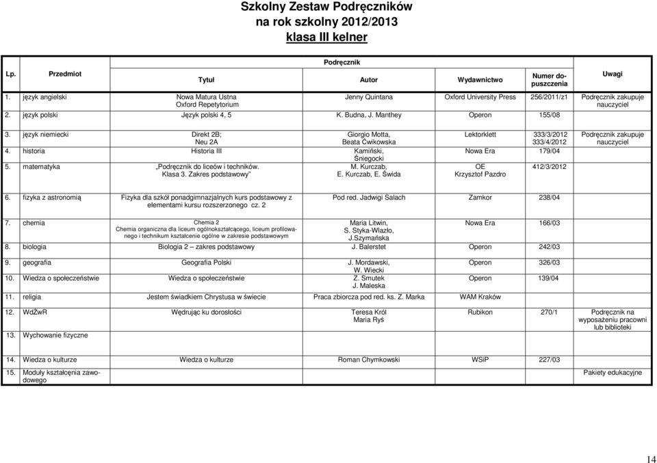Zakres podstawowy E. Kurczab, E. Świda Lektorklett 333/3/2012 333/4/2012 Nowa Era 179/04 OE Krzysztof Pazdro 412/3/2012 zakupuje 6.
