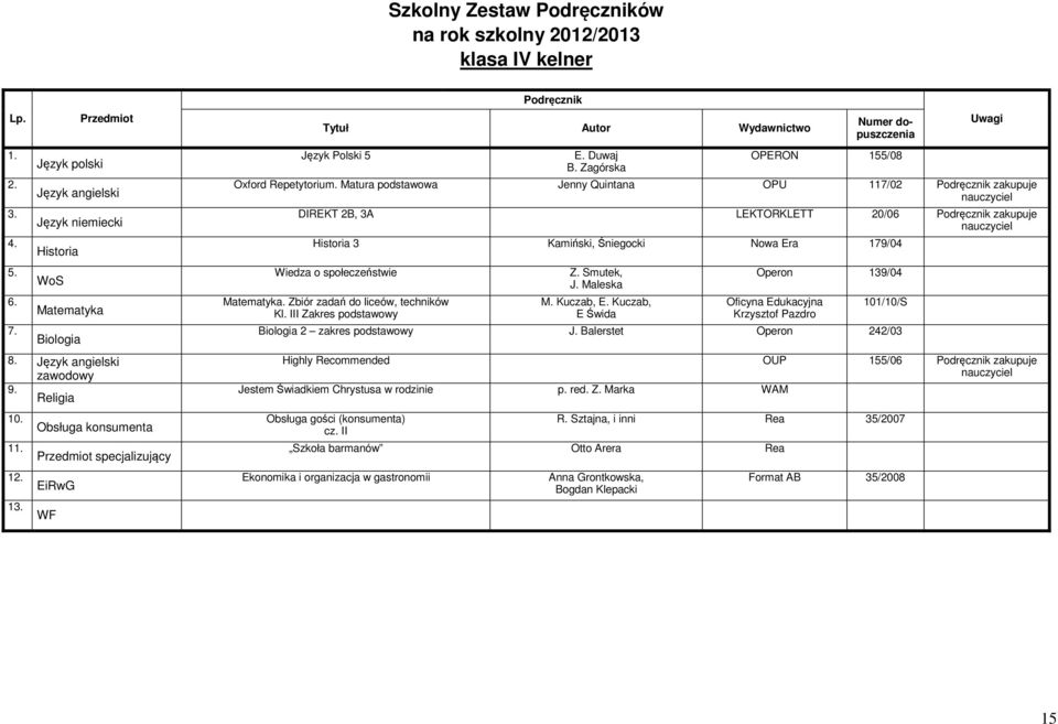 Matura podstawowa Jenny Quintana OPU 117/02 zakupuje DIREKT 2B, 3A LEKTORKLETT 20/06 zakupuje Historia 3 Kamiński, Śniegocki Nowa Era 179/04 Wiedza o społeczeństwie Matematyka.