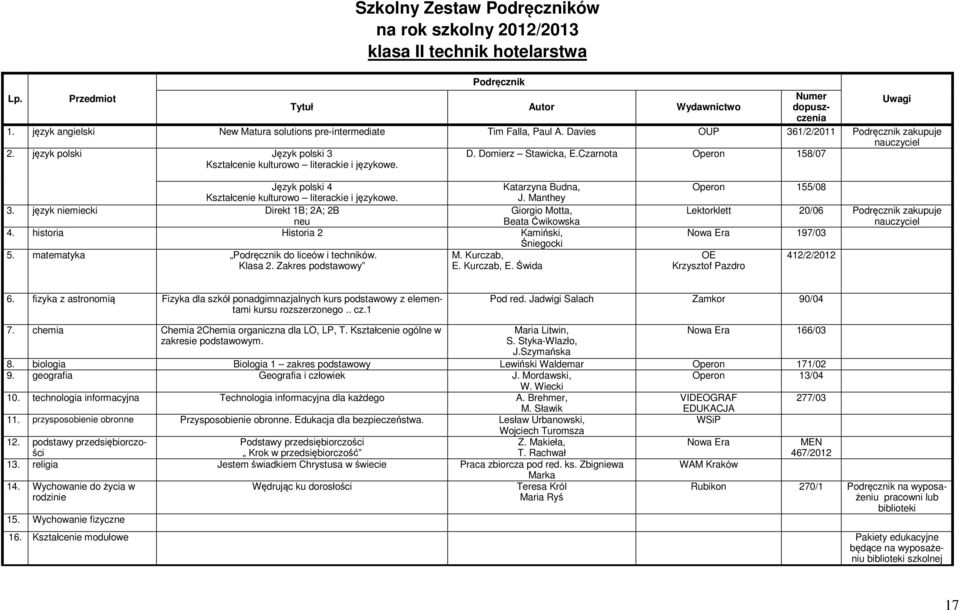 Manthey 3. język niemiecki Direkt 1B; 2A; 2B Giorgio Motta, neu Beata Ćwikowska 4. historia Historia 2 Kamiński, Śniegocki 5. matematyka do liceów i techników. M. Kurczab, Klasa 2.