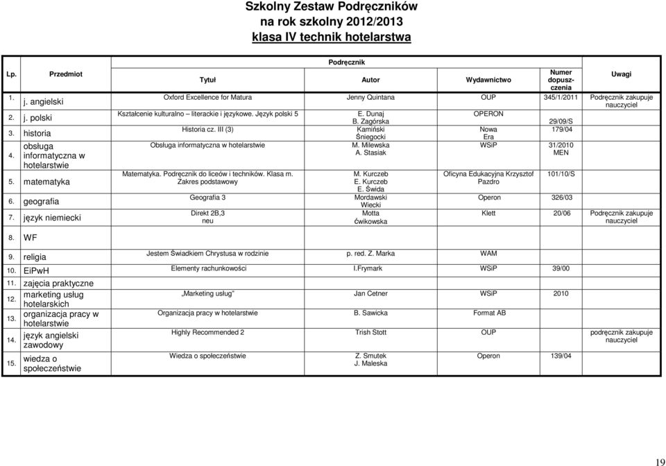 Zagórska 29/09/S Historia cz. III (3) Kamiński Nowa 179/04 Obsługa informatyczna w hotelarstwie Matematyka. do liceów i techników. Klasa m. Zakres podstawowy Geografia 3 Direkt 2B,3 neu Śniegocki M.