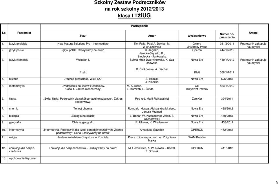 Szachowska Oxford 361/2/2011 zakupuje University Press Operon 444/1/2012 Nowa Era 459/1/2012 zakupuje Exakt B. Ćwikowska, A. Fischer Klett 368/1/2011 4. historia Poznać przeszłość. Wiek XX. S.